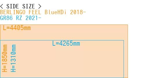#BERLINGO FEEL BlueHDi 2018- + GR86 RZ 2021-